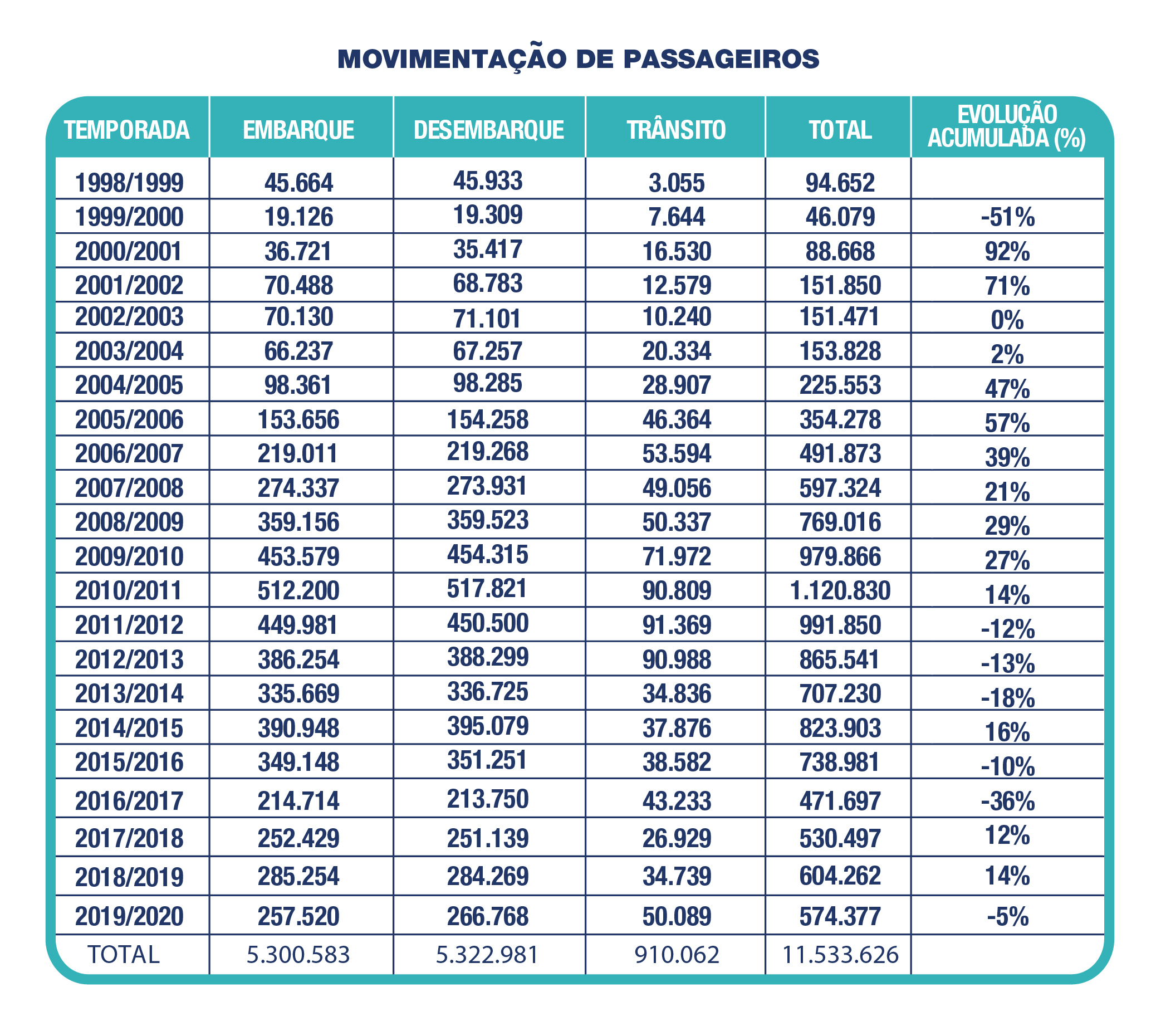 Number of calls and ships